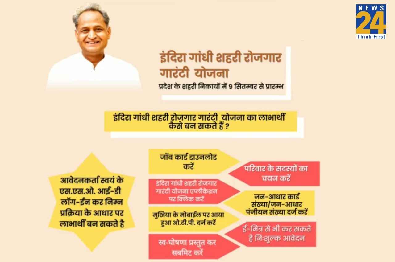 Rajasthan: 'इंदिरा गांधी शहरी रोजगार गारंटी योजना' का कल से शुभारंभ, जानें कैसे लें इसका लाभ
