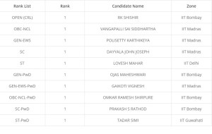 JEE Advanced 2022 Toppers