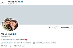 Kohli has 50 million followers on Twitter