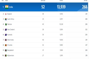 ICC T20 Rankings