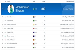 Men's T20I Batting Rankings