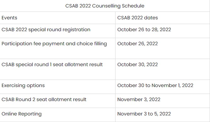 CSAB 2022 स्पेशल राउंड के लिए काउंसलिंग का शेड्यूल जारी