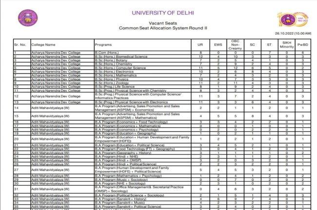 DU UG Admission 2022