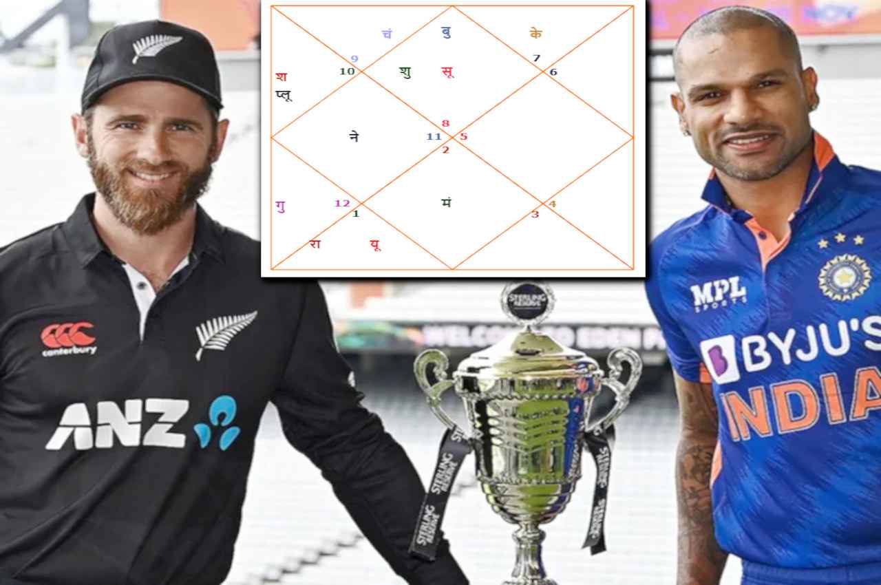 IND vs NZ 2nd ODI Prediction: दूसरा एकदिवसीय कौन जीतेगा...इंडिया या न्यूजीलैंड? जानें क्या कहते हैं ग्रह नक्षत्र
