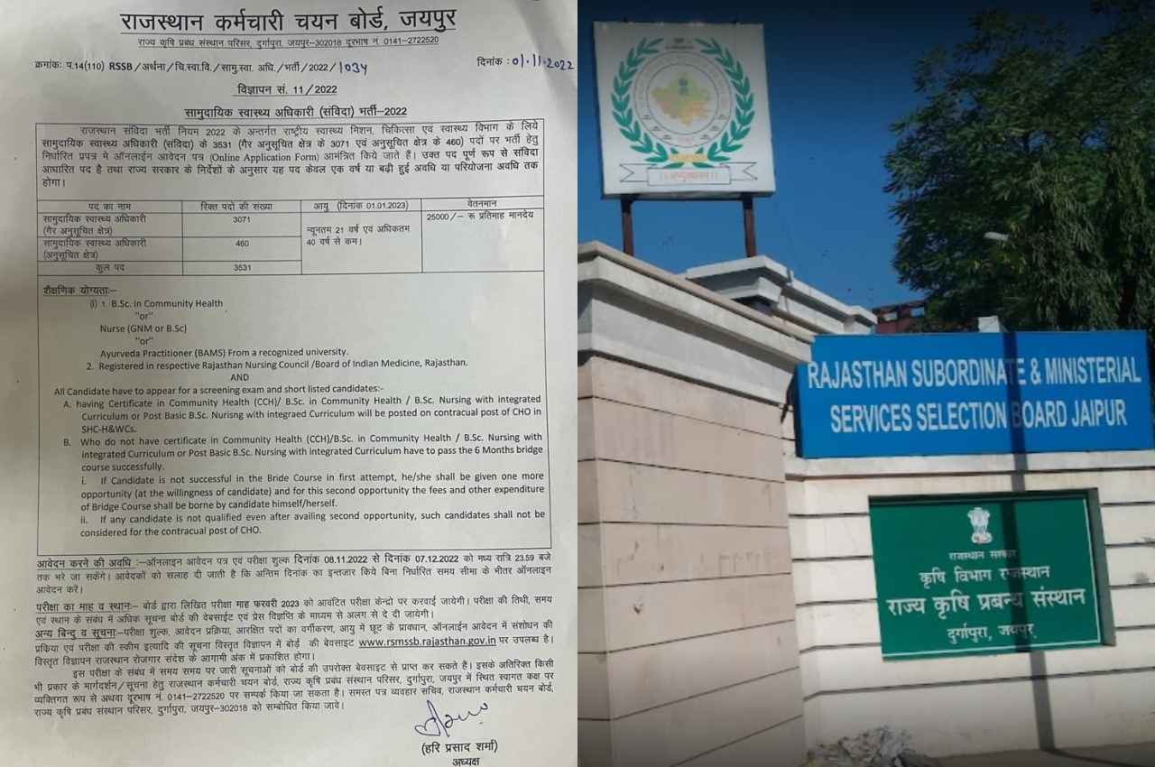 Rajasthan CHO Recruitment 2022: कम्युनिटी हेल्थ ऑफिसर भर्ती का नोटिफिकेशन जारी, यहां देखें पदों समेत सभी डिटेल्स