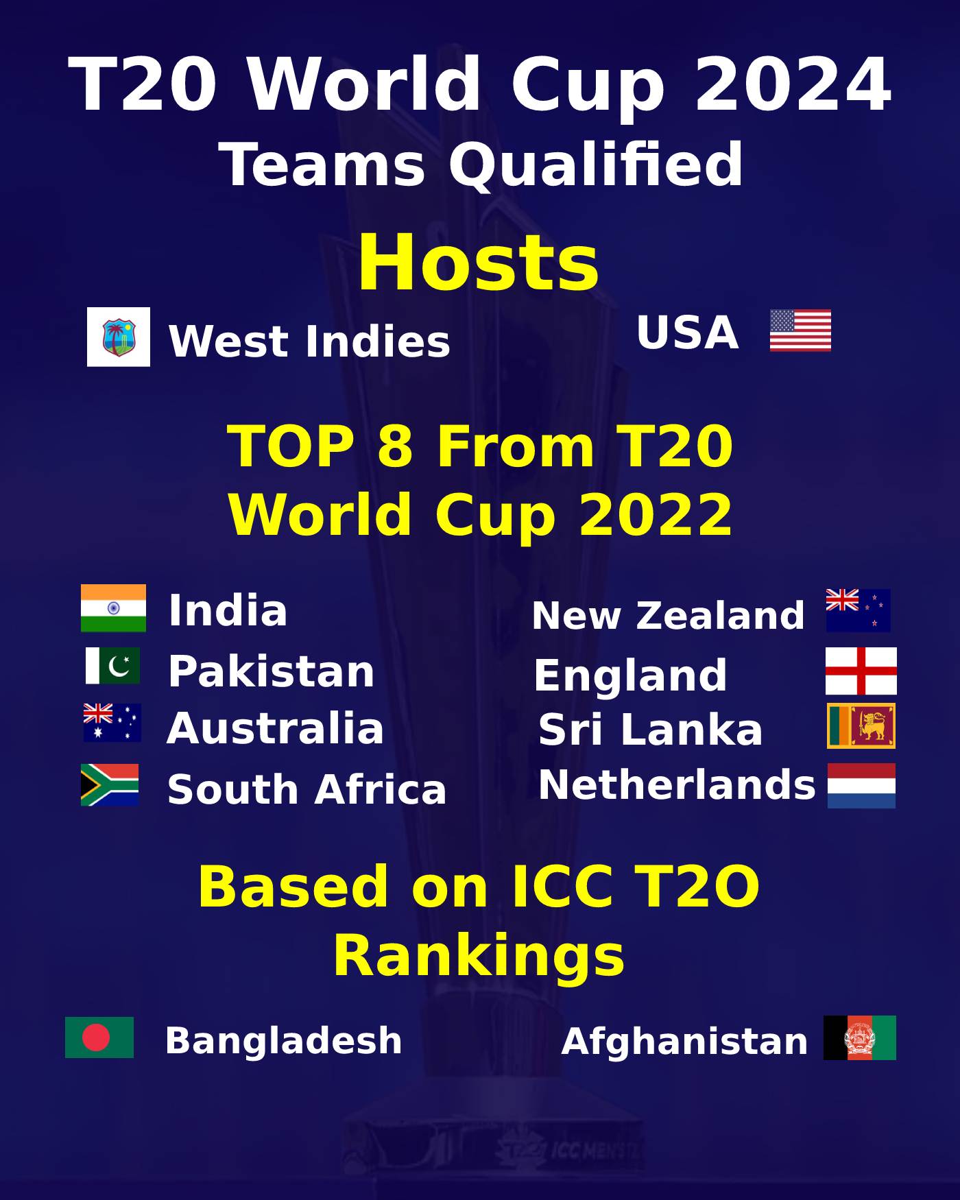 T20 World Cup 2024: नीदरलैंड ने बड़ा उलटफेर कर मारी डायरेक्ट एंट्री, यहां देखें क्वालिफाई करने