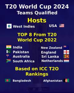 T20 World Cup 2024 