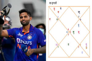 suryakumar yadav kundli