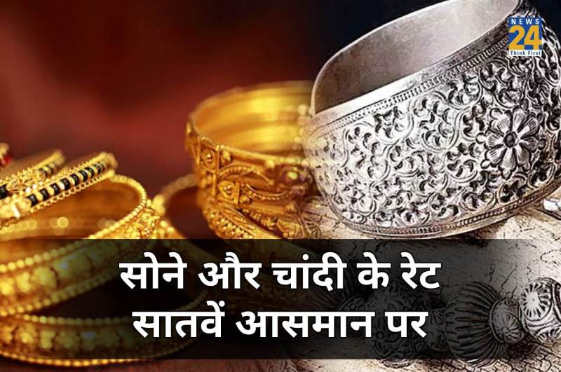 Gold Price Today