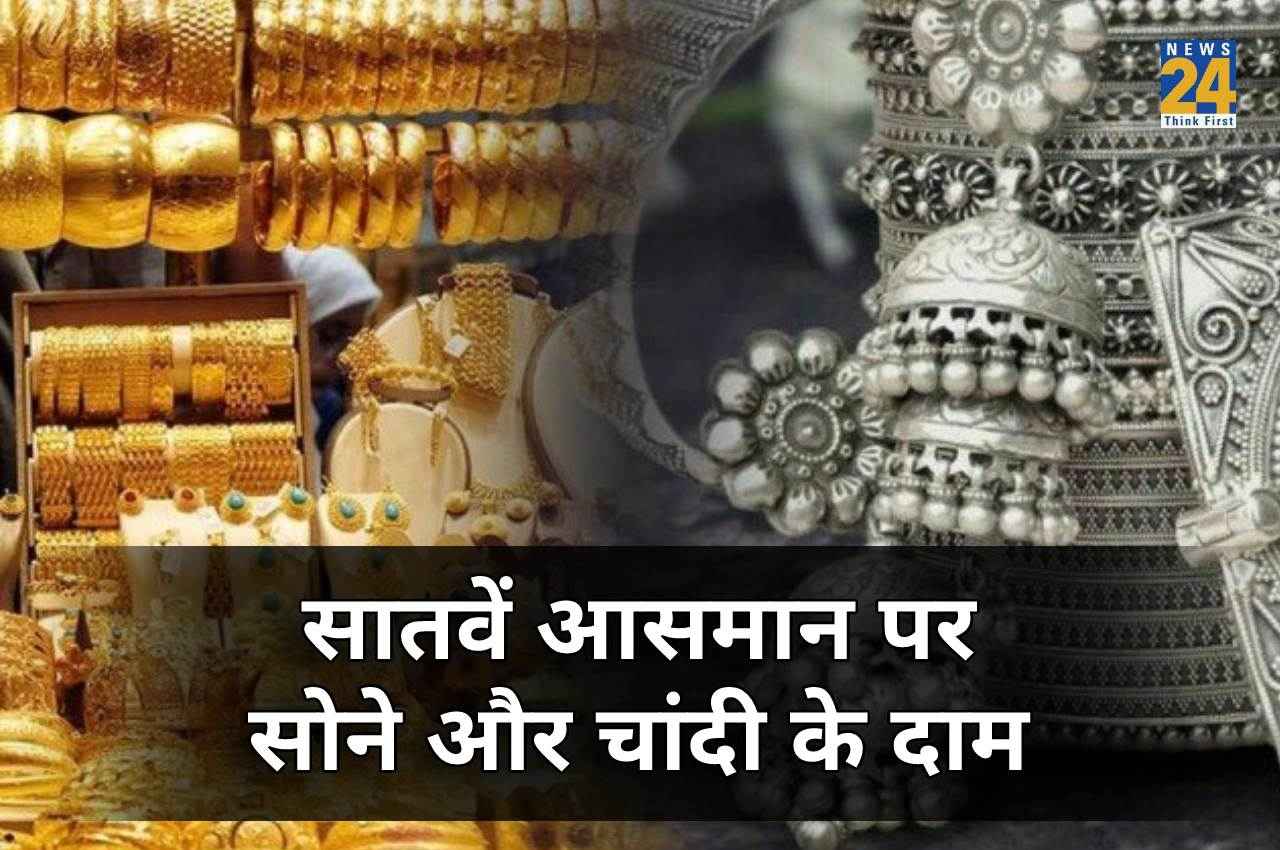 Gold Prices Update Gold Prices Update