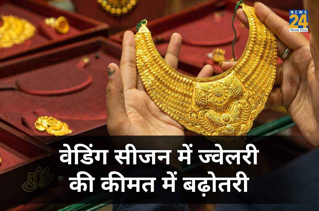 Gold Silver Prices