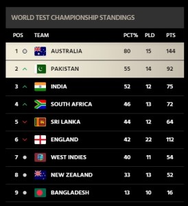 ICC WTC Predictor