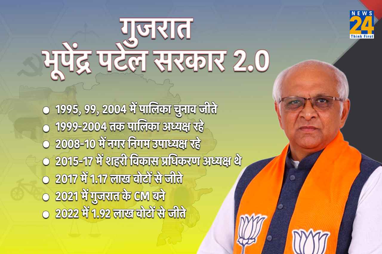 Gujarat New CM: भूपेंद्र पटेल दूसरी बार बने गुजरात के CM, मेमनगर के पार्षद से अब तक का ऐसा रहा सफर
