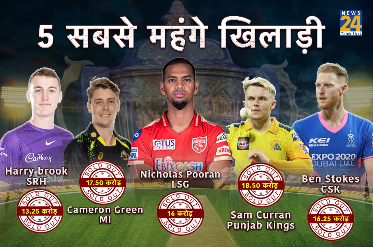 IPL 2023 Five most expensive players