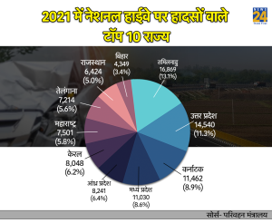 Road Accident In India