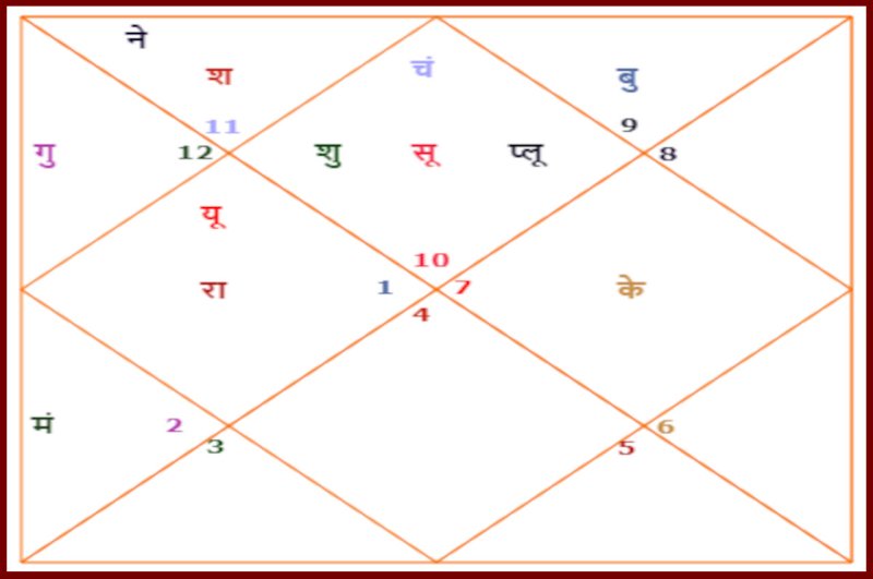 aaj ka choghadiya, Aaj ka panchang, aaj ka rahukaal, Today panchang, todays hindi panchang, आज का पंचांग, आज का राहुकाल