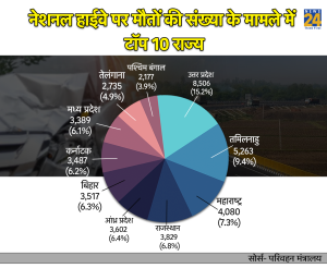 Road Accident In India