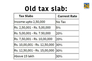Old tax slab
