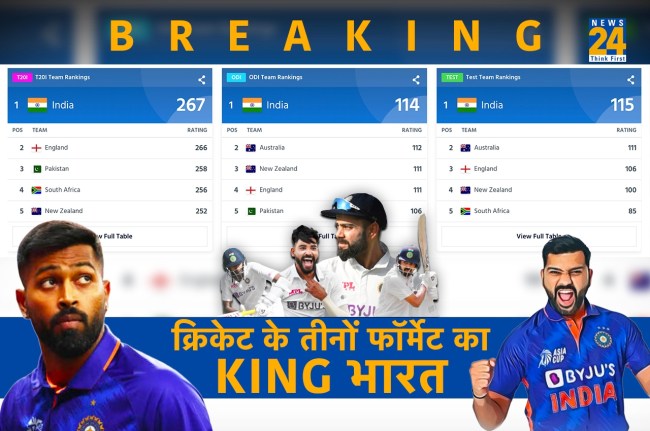 Team India Team India