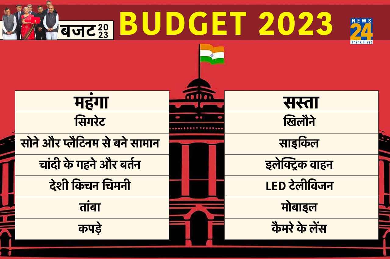 Budget 2023: सिगरेट में लगी महंगाई की आग, खिलौने हुए सस्ते, क्या महंगा-क्या सस्ता? देखें पूरी लिस्ट