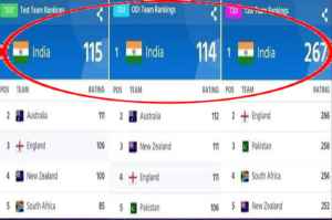 icc test rankings 1 test team india