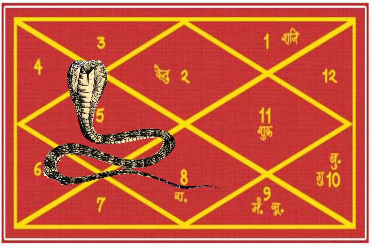 Kaalsarp Dosh: भिखारी को भी करोड़पति बना देता है कालसर्प योग, बस कर लें ये छोटा सा काम