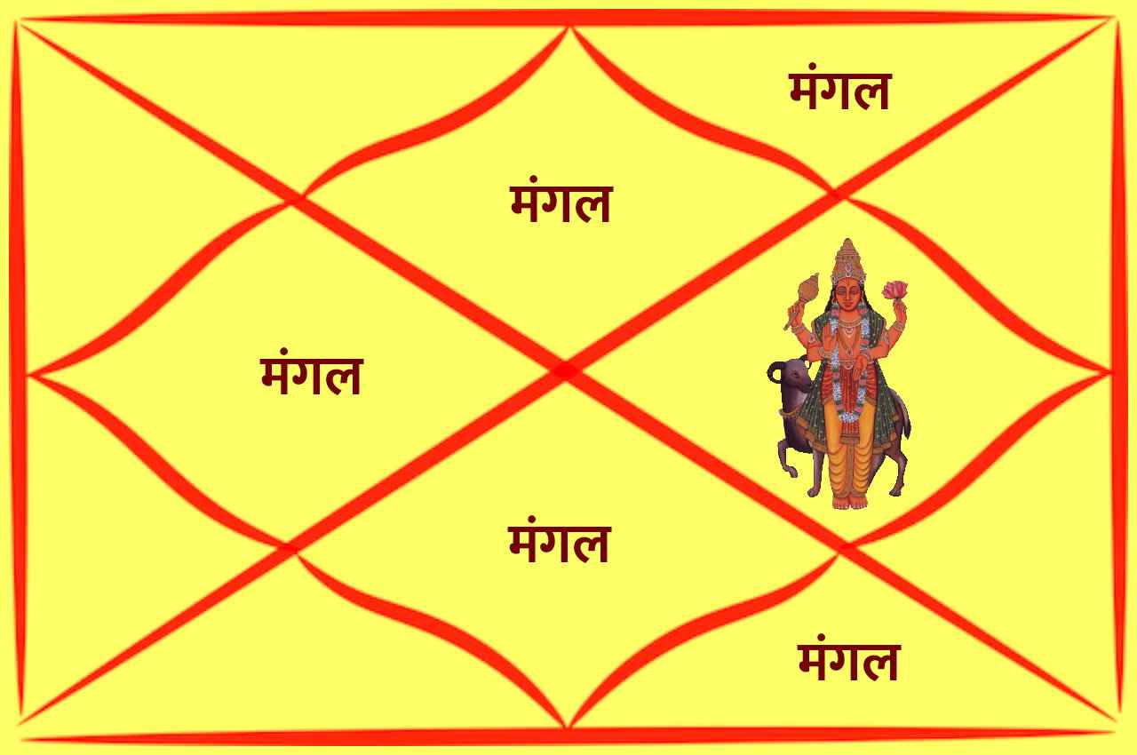 मांगलिक दोष दूर करने के लिए 5 उपाय हैं रामबाण! वैवाहिक जीवन हो जाएगा मंगलमय