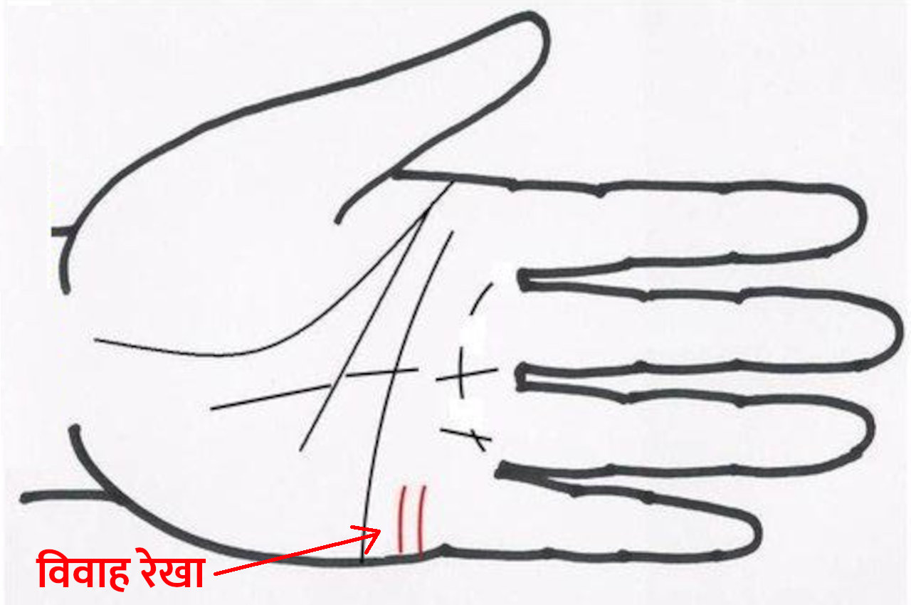 palmistry tips, palmistry tips in hindi, vivah rekha, jyotish tips