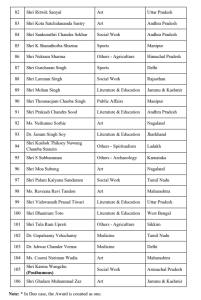 Padma Awards 2023, Padma Award Winner List, Mulayam Singh Yadav, Draupadi Murmu, Raveena Tondon, Kumar Manglam Birla, Zakir Husain 