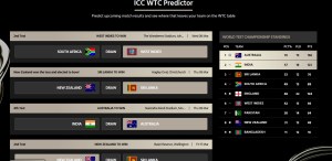 wtc final scenarios