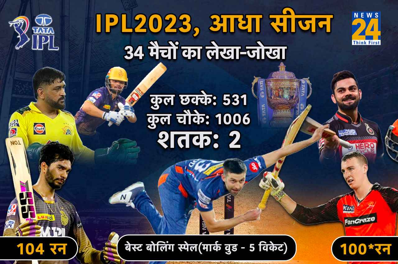 IPL सीजन 16 का आधा सफर पूरा: पॉइंट टेबल पर CSK नंबर वन, बल्लेबाजी और गेंदबाजी में टॉपर कौन? जानें