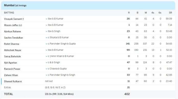 Ranji Trophy Final 2008-09 scorecard