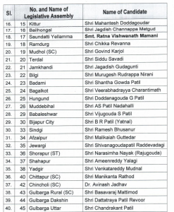 Karnataka Assembly Election 2023, BJP, BJP Candidate, Basavaraj Bommai, Shiggaon constituency