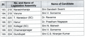 Karnataka Assembly Election 2023, BJP, BJP Candidate, Basavaraj Bommai, Shiggaon constituency