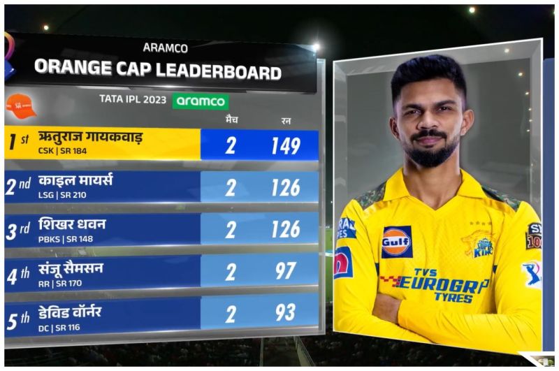 IPL 2023 Orange Cap Leaderboard After 8 match