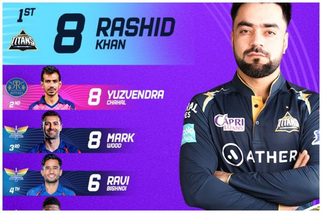 IPL 2023 Purple Cap Complete List IPL 2023 Purple Cap Complete List