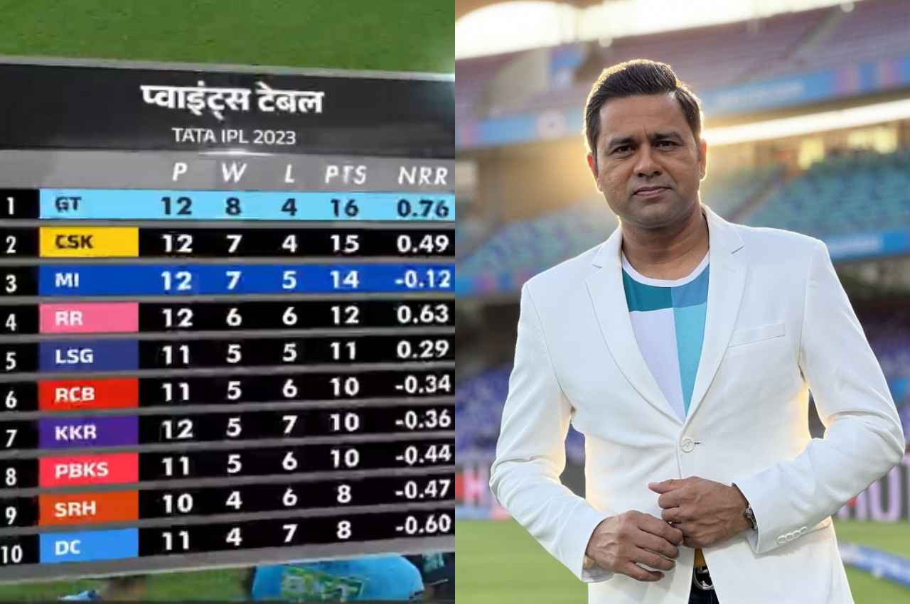 IPL 2023 Aakash Chopra