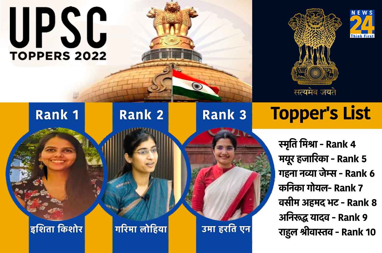 UPSC Topper Story: यूपीएससी में देश की बेटियों ने लहराया परचम, यहां जानिए 1st, 2nd, 3rd और 4th रैंक पाने वाली टॉपर्स के बारे में