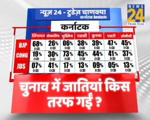 Exit Poll, Karnataka election results, News 24 election result, Karnataka analysis, News 24-Chanakya Today