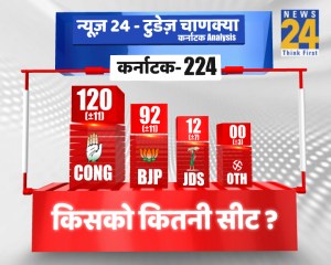 Exit Poll, Karnataka election results, News 24 election result, Karnataka analysis, News 24-Chanakya Today