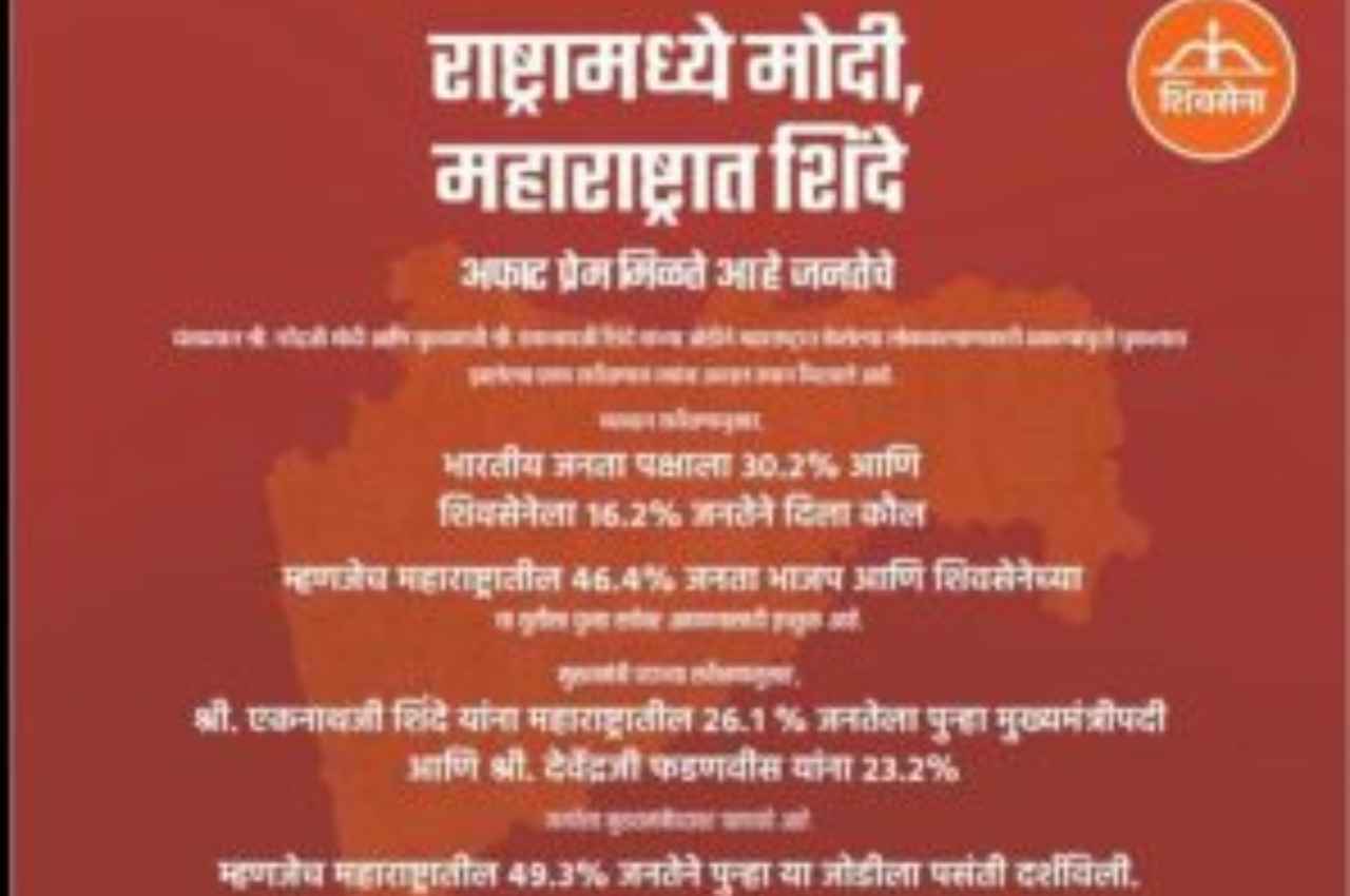 देश में मोदी महाराष्ट्र में शिंदे; शिवसेना के विज्ञापन में शिंदे को बताया गया फडणवीस से बेहतर