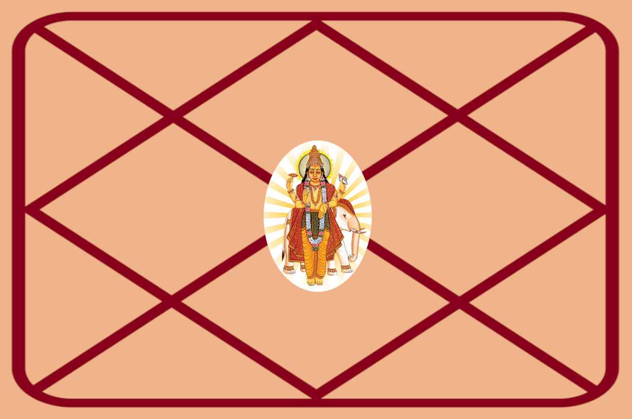 सभी 9 ग्रहों में सबसे शुभ ग्रह होता है बृहस्पति, लेकिन जन्मकुंडली में इन जगहों पर देता है अशुभ फल