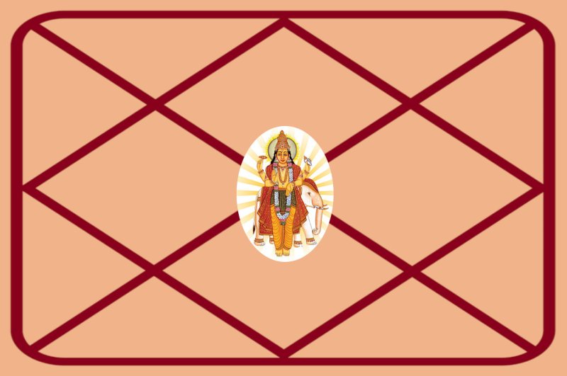 Horosocpe tips, guru ke upay, guru grah, jyotish tips,