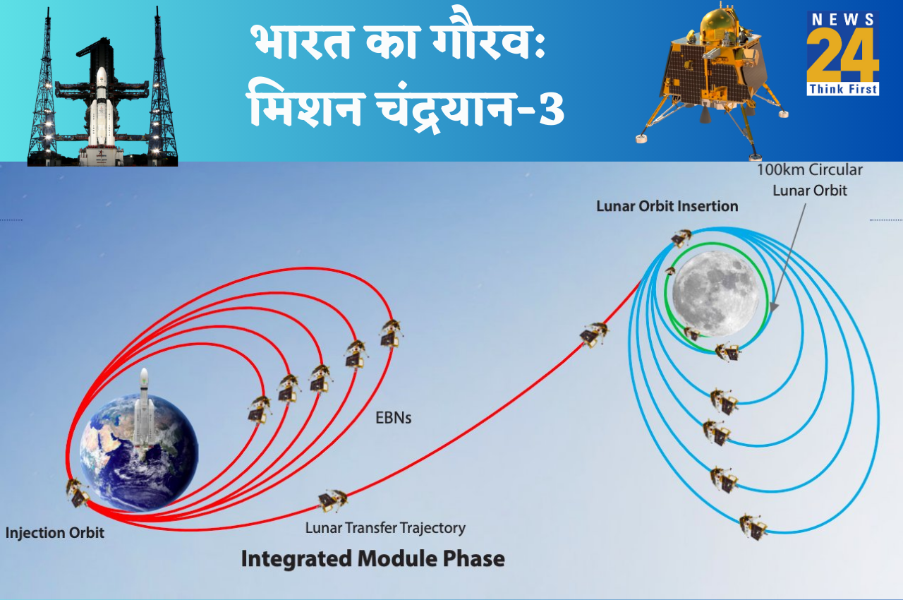 Chandrayaan-3, ISRO