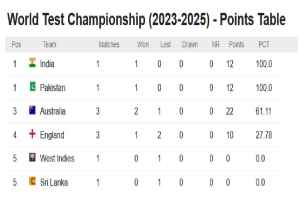 WTC 2023-25 Points Table
