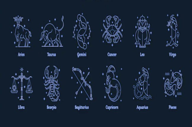 horoscope zodiac rashi