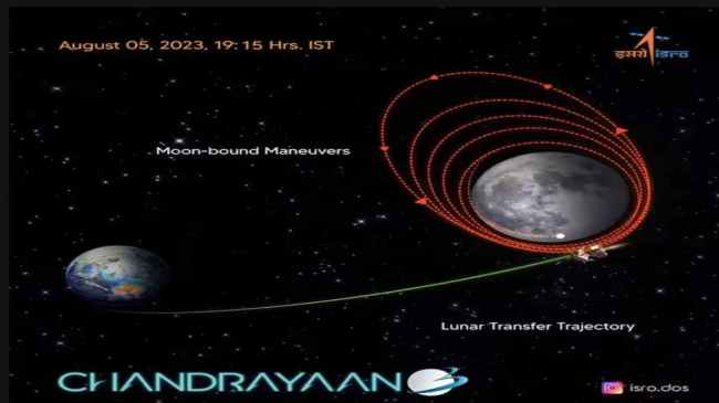 Chandrayaan 3 vs Luna 25