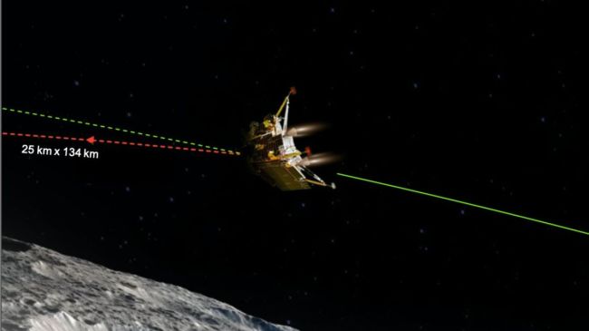 Chandryan 3 Latest Update