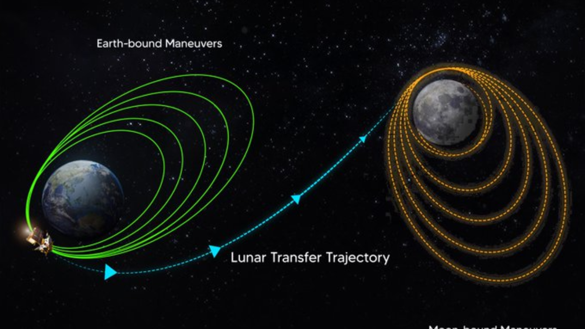 ISRO Moon Mission, Chandrayaan-3, Satish Dhawan Space Centre, spacecraft