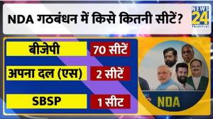 Uttar Pradesh Opinion Poll, India Alliance, NDA Alliance, PM Modi, CM Yogi, Akhilesh Yadav, Samajwadi Party, Mayawati, BSP, RLD, 2024 Lok Sabha Elections